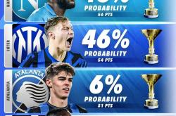 HTH Sports-关于火爆冲突，足球赛场上欧洲队伍胜负悬念！的信息