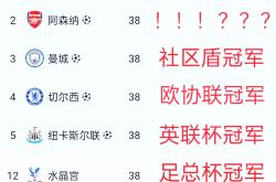 华体会皇马赞助商-包含利物浦主场击败西汉姆，领先积分榜的词条