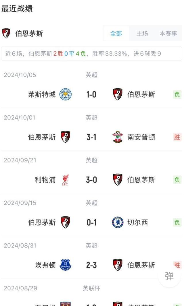 阿森纳主场遭遇惨败失去前三位置