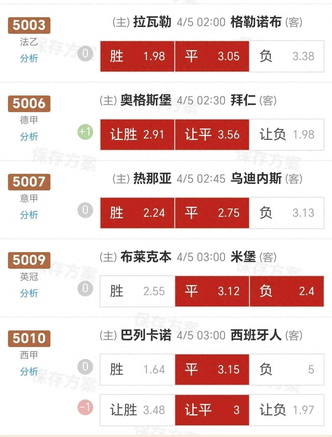 奥格斯堡客场战平弗赖堡，保持不败