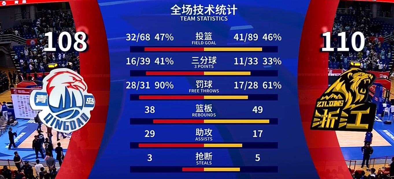 关于热刺客场惊险逆转，积分榜排名微升的信息