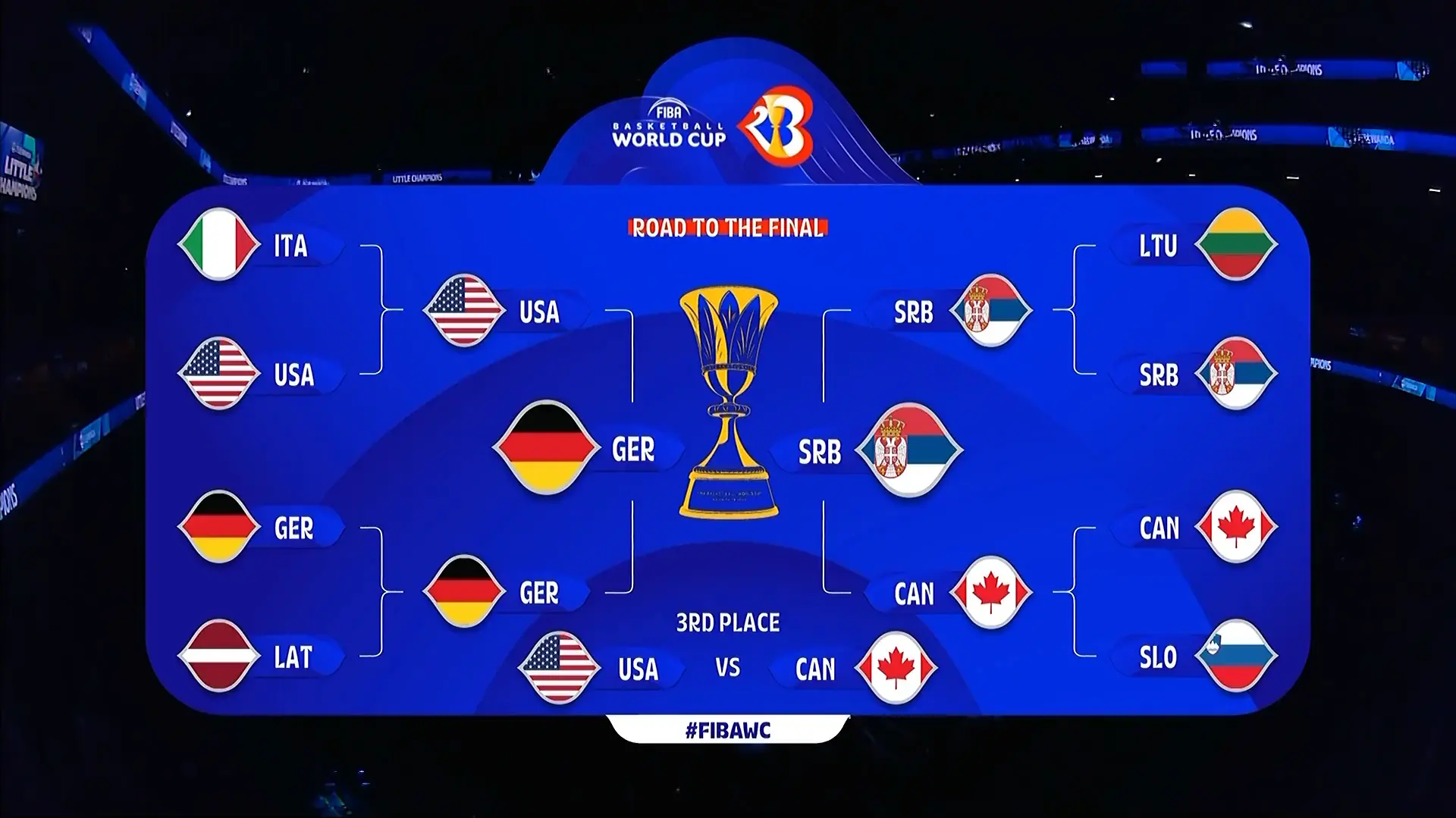 美国男篮力克加拿大杀入世界杯四强