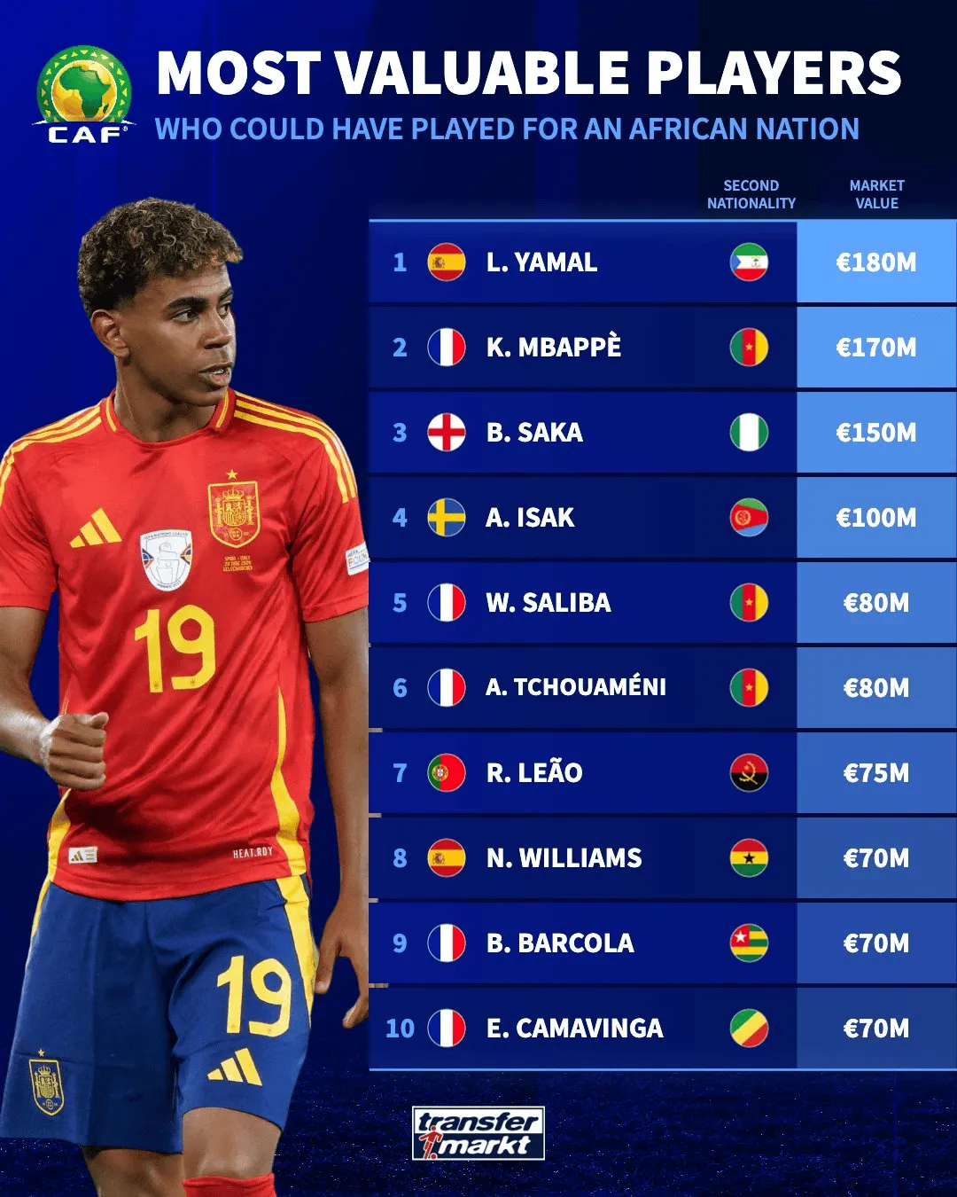 非洲锋线球员在国际赛事中大放异彩