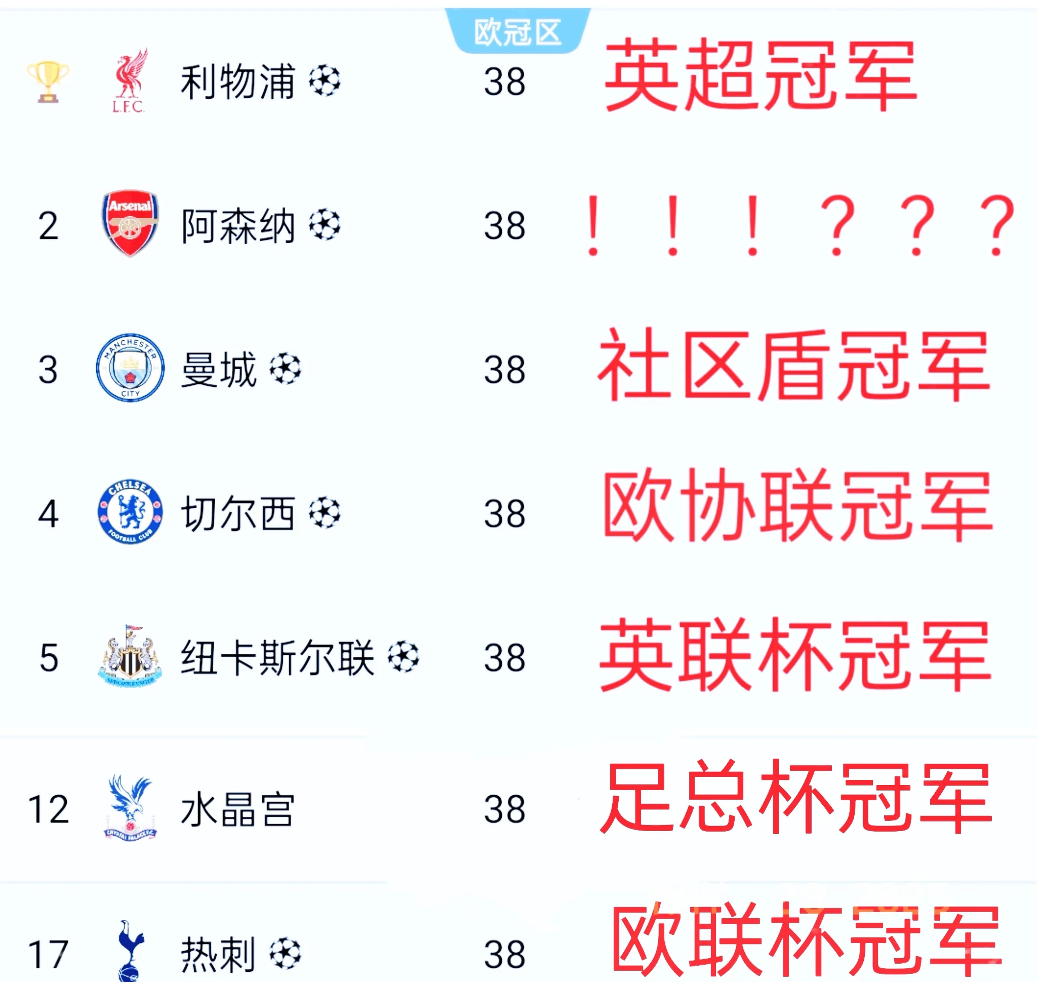 包含利物浦主场击败西汉姆，领先积分榜的词条