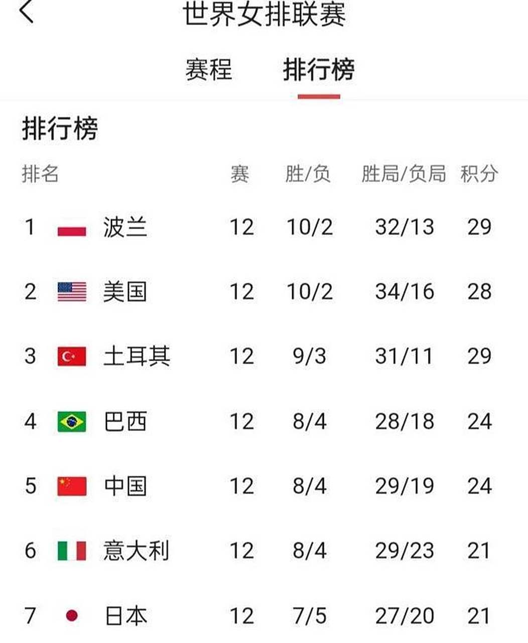 关于奥地利队在主场不敌以色列,晋级形势堪忧的信息 关于奥地利队在主场不敌以色列,晋级形势堪忧的信息