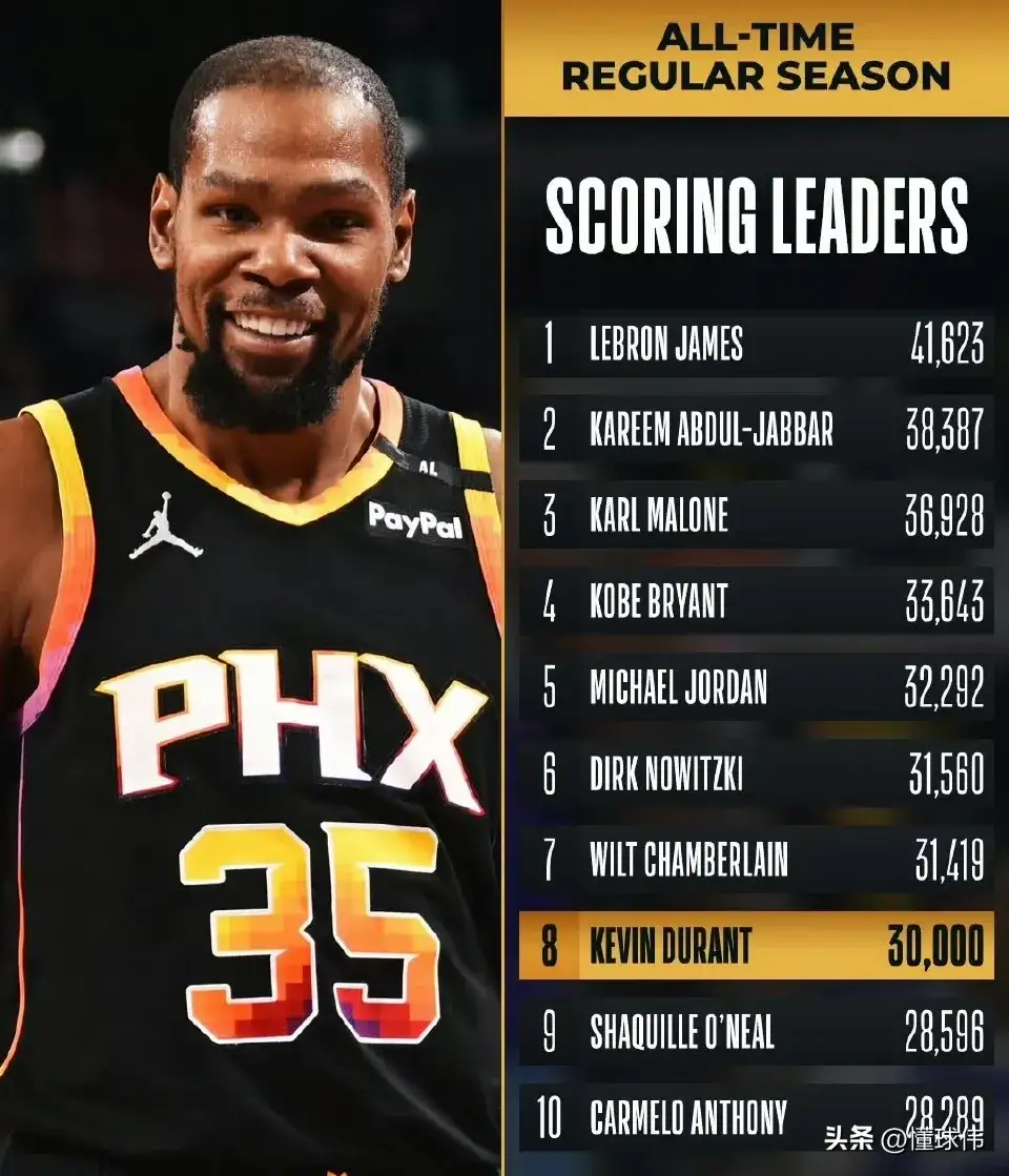 篮网豪取两连胜，杜兰特关键时刻再度爆发